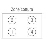 zone_cottura
