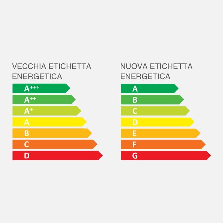nuove etichette energetiche